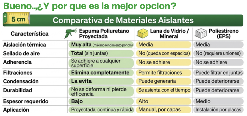 Comparativa entre espumas de celda abierta y celda cerrada