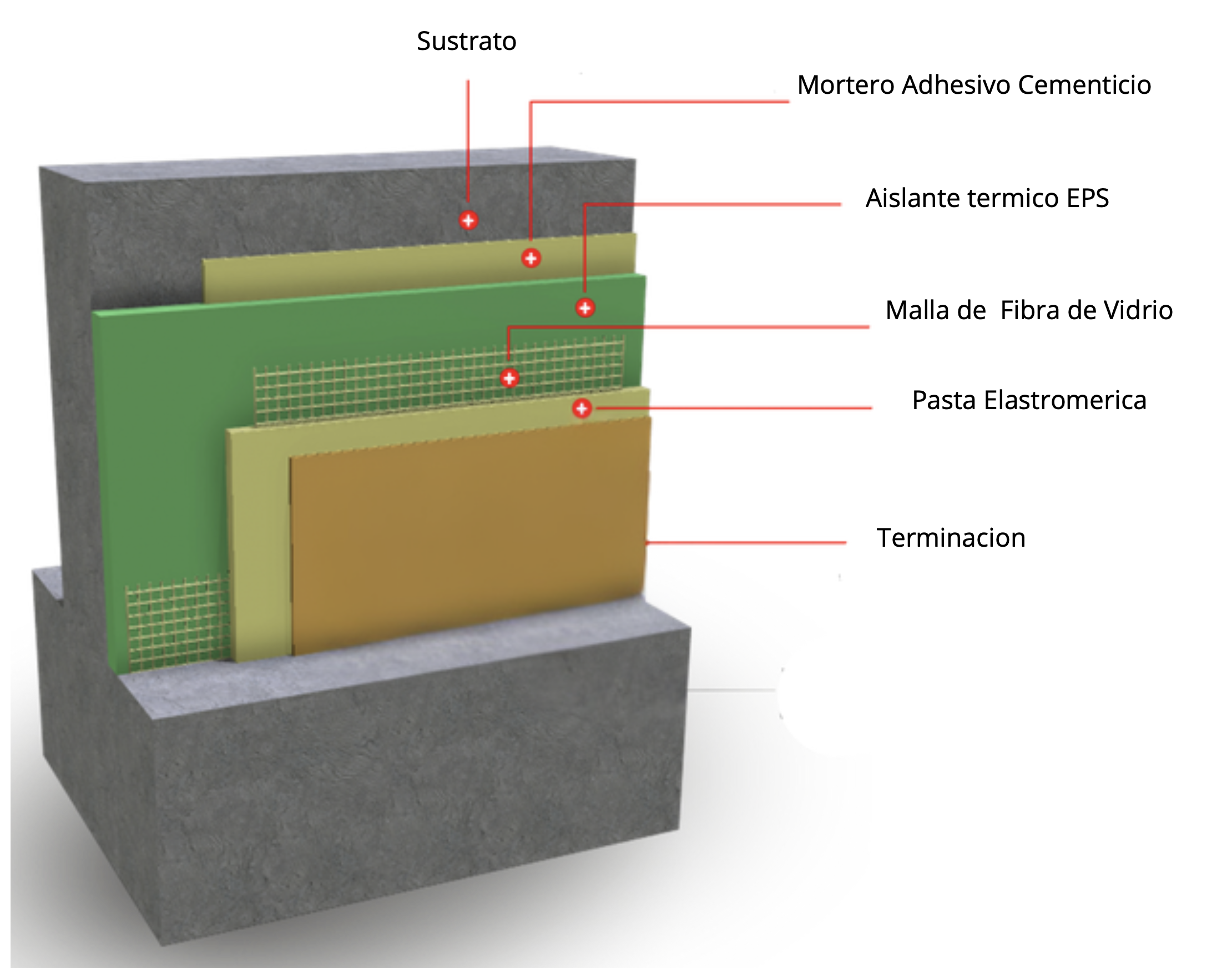 Sistema EIFS aplicado en fachada